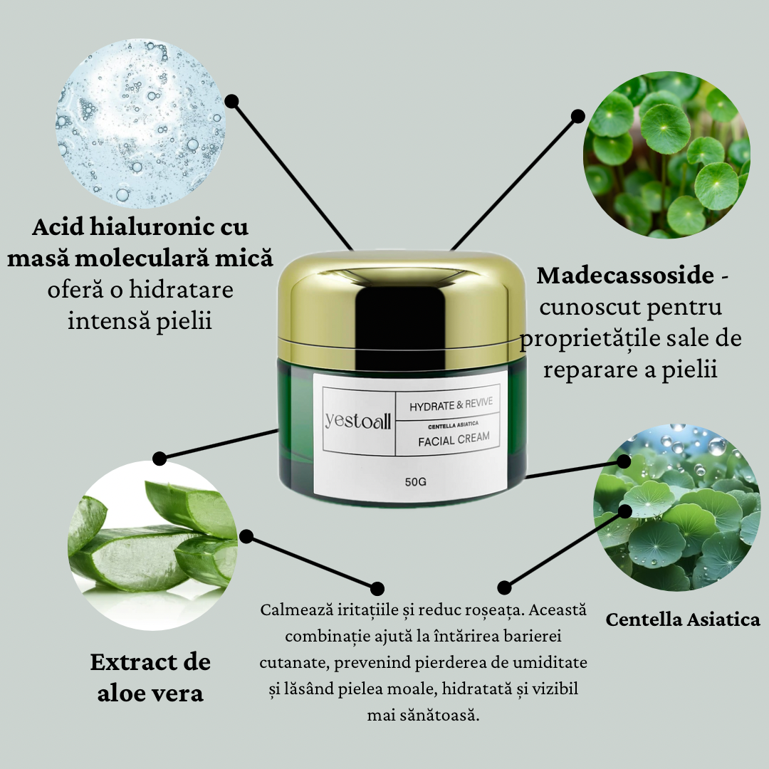 Soothing and Repair KIT
