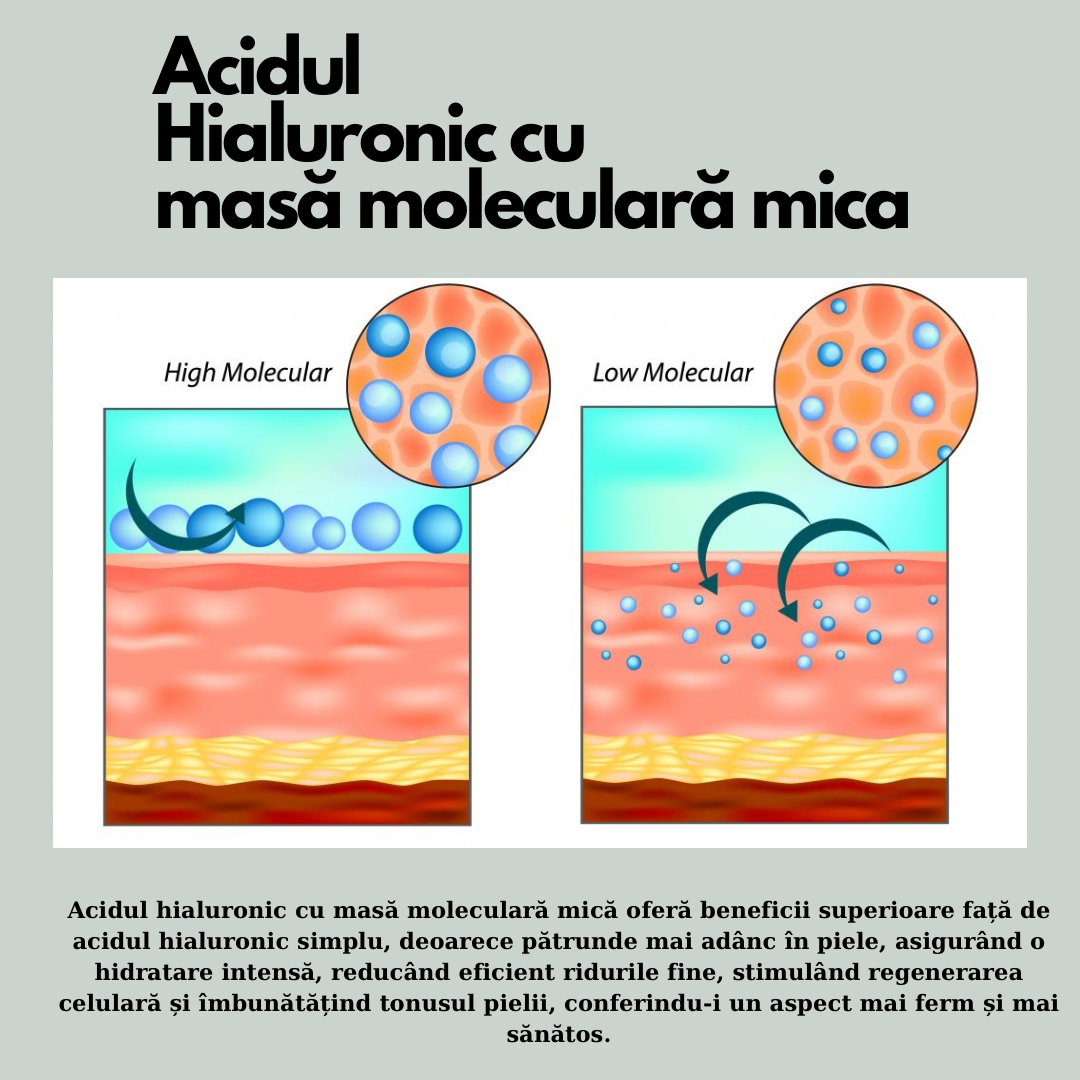 Loțiune hidratantă cu Centella Asiatica, Reynoatria Japonica, Colagen și extract de Ceai Verde